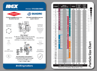 Particle size card