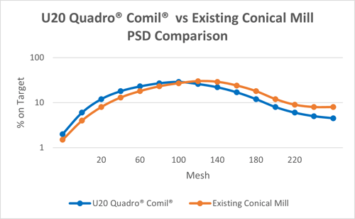 PSD-Comparison