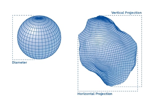 Comparison of how particle size distribution is measured