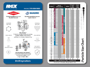 Particle Sizing Card