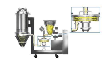 F10 Diagram