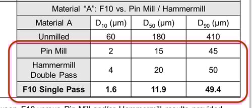 F10 table