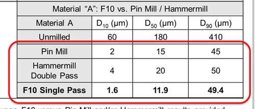 F10 table