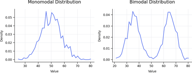 bimodal and monomodal powder distribution models