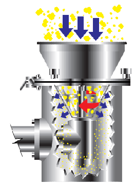 Replacing Oscillating Granulator