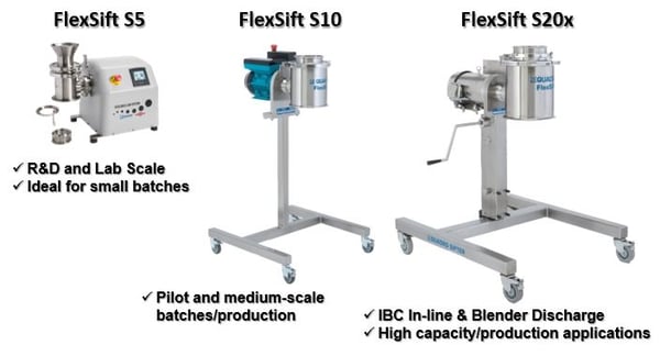 deagglomeration using the flex sift