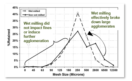 particle size chart