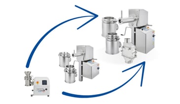 The Essential Guide to Scaling Up Your Size Reduction Equipment From Lab to Production