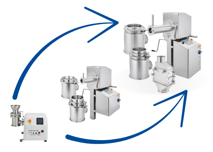 quadro-mills-scale-up
